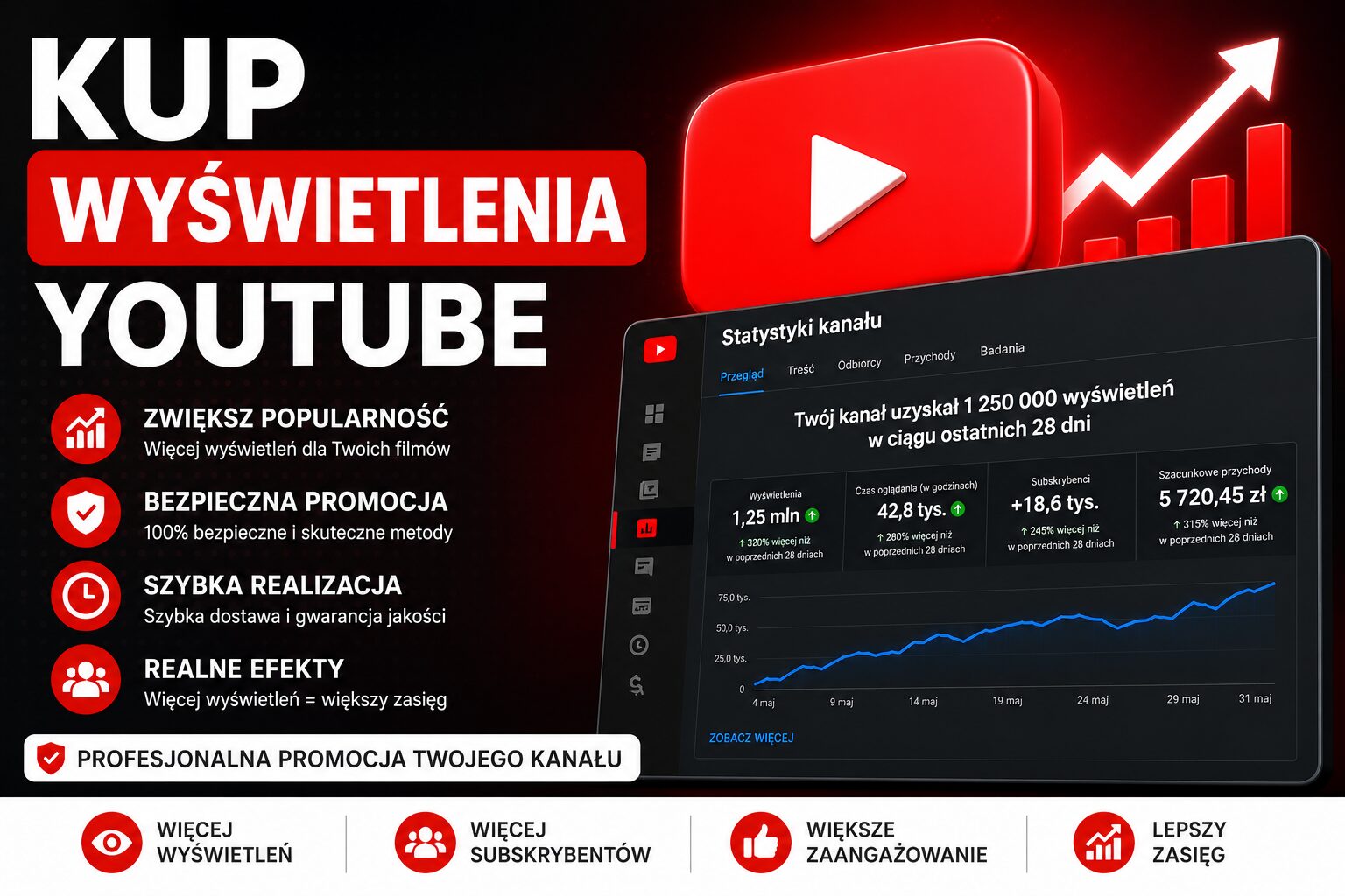 kup wyświetlenia YouTube