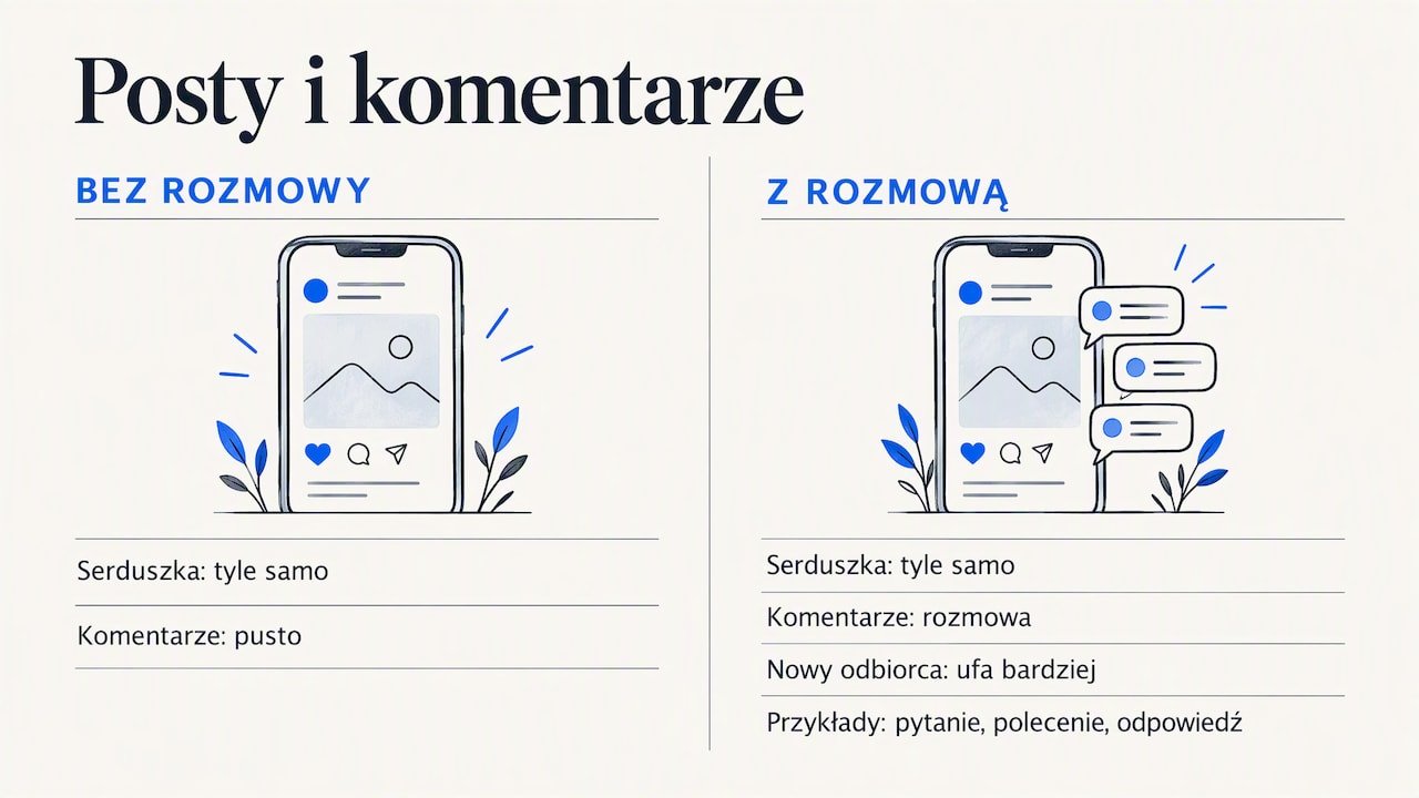 Dlaczego komentarze ważą więcej niż polubienia — overview diagram